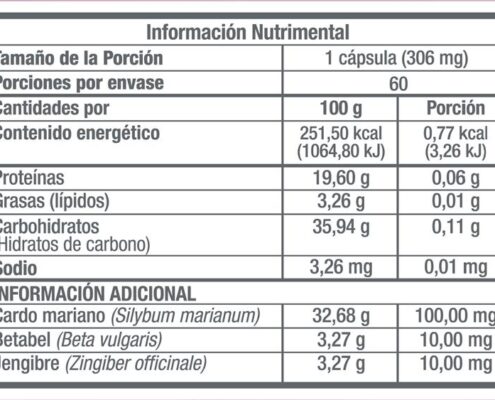 tabla nutrimental